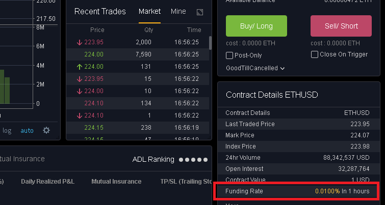 ETH/USDのFunding(資金調達率)