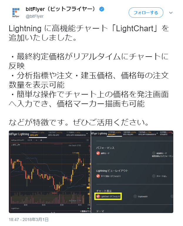 Lightning に高機能チャート「LightChart」を追加