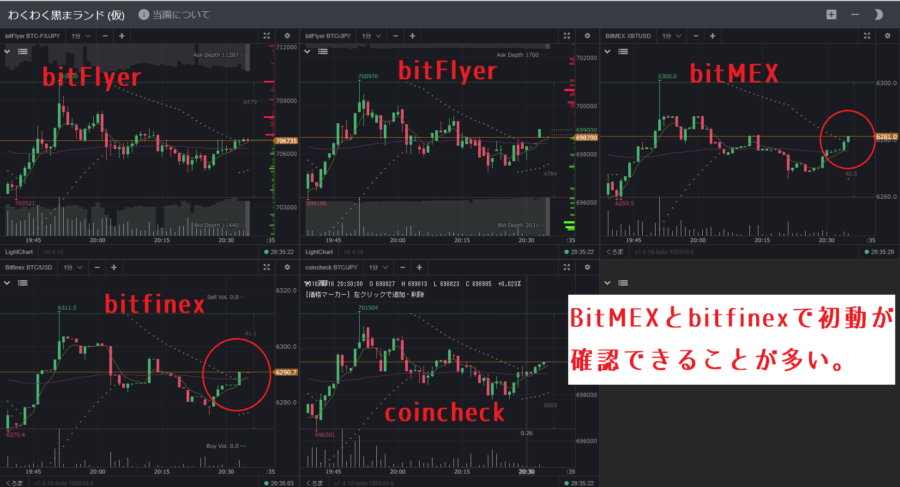 BitfinexとBitMEXのチャート