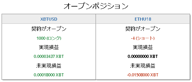 BitMEXヘッジショート