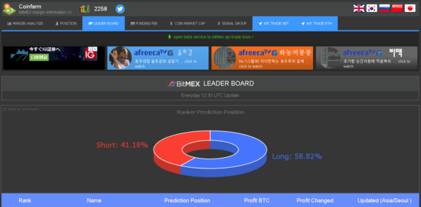 BitMEXのトップトレーダーのポジション調べ方