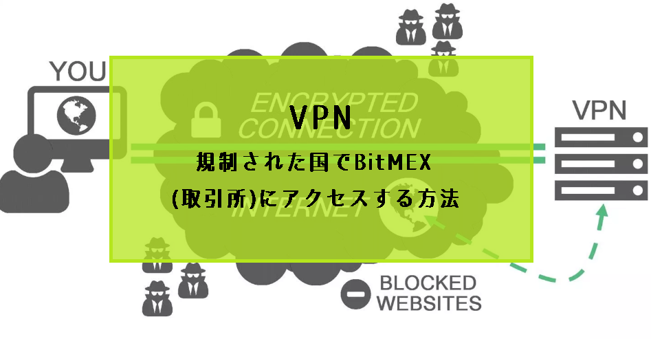 VPNを介してBitMEXにログイン、規制を回避する方法