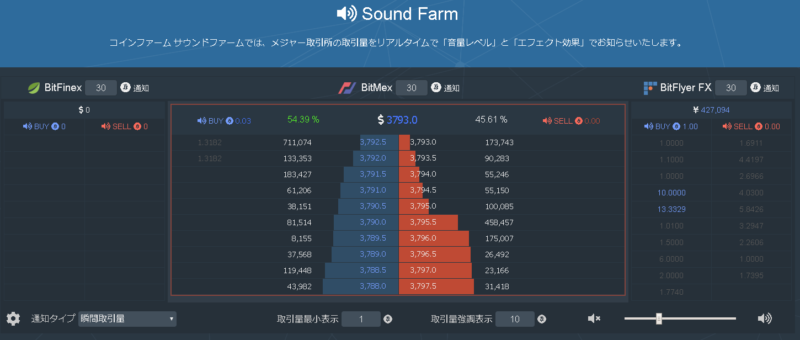 コインファーム サウンドファーム