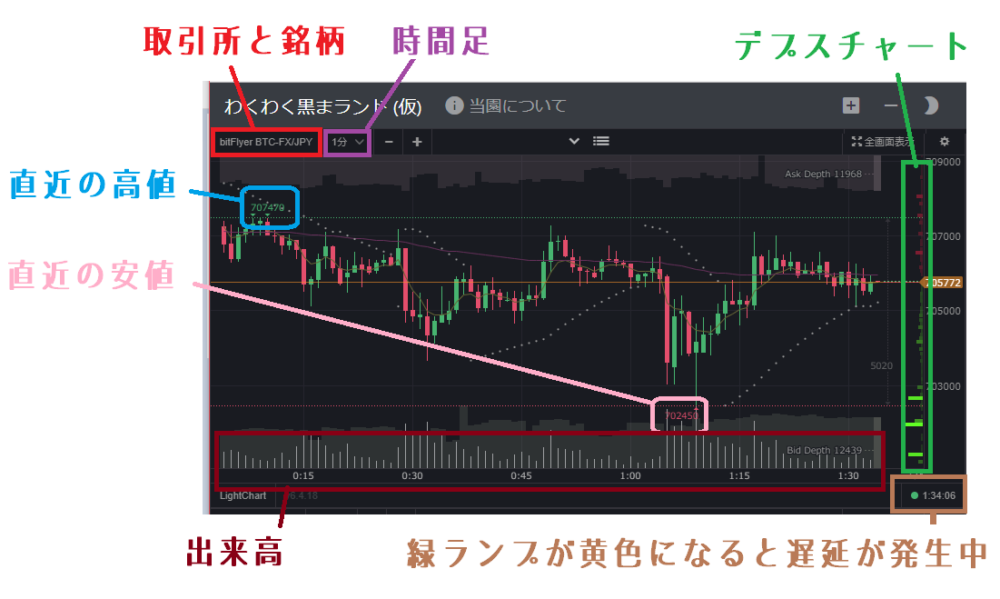 黒マチャートの見方