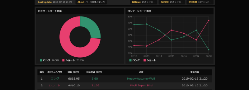 bullbearanalyzer.com