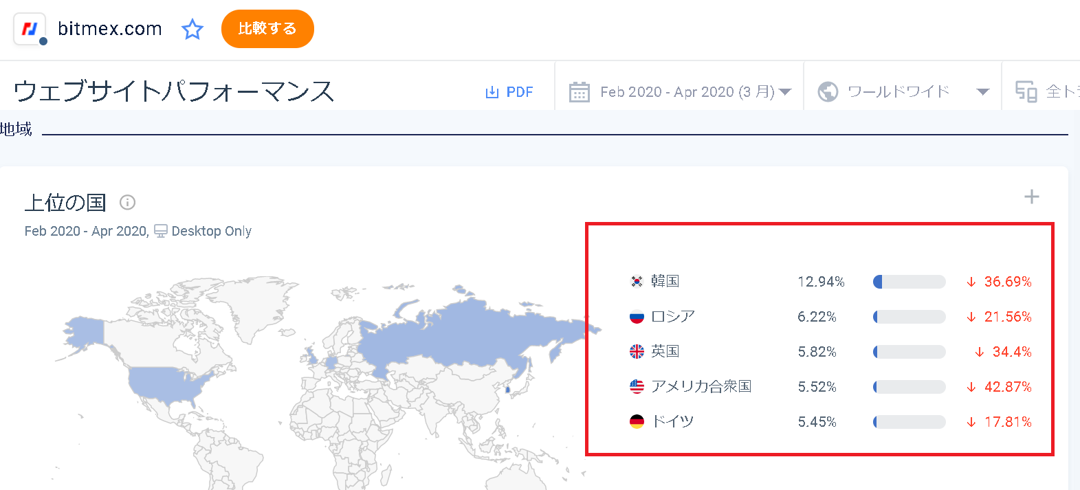 BitMEXラフィック流入国