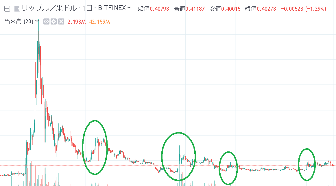 リップル日足チャート