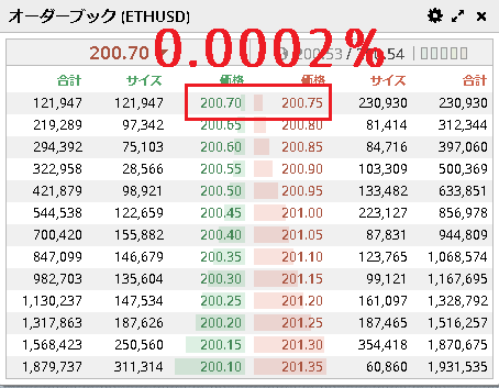 BitMEXアルトコインFXのスプレッド