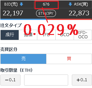 GMOアルトコインFXのスプレッド