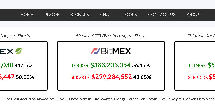 blockchainwhispers.com