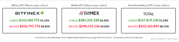 BitMEXとBitfinexのロング/ショート