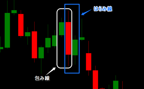 包み線とはらみ線が続けて出現