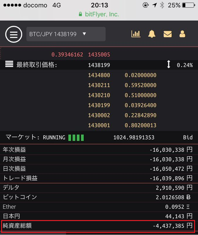 172万で30枚ロング、125万で強制ロスカット