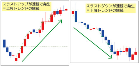 スラスト継続の可能性