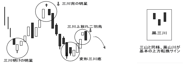 三川（さんせん）