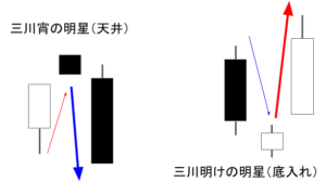 三川明けの明星・三川宵の明星