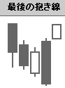 最後の抱き線・包み線