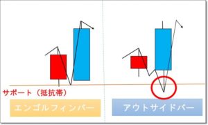 アウトサイドバー