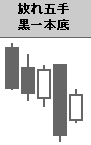 放れ五手黒一本底