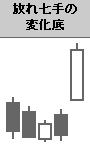 放れ七手の変化底