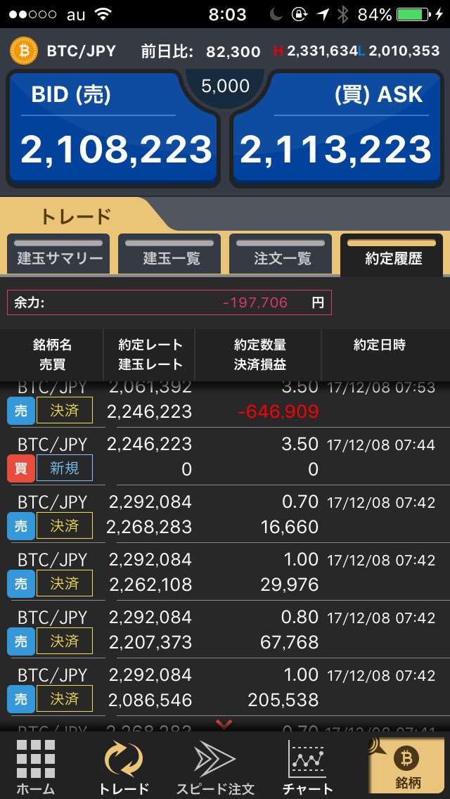 20万の追証