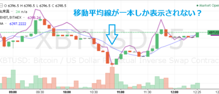 TradingViewの標準インジケーター