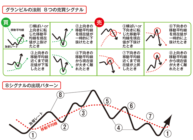 グランビルの法則