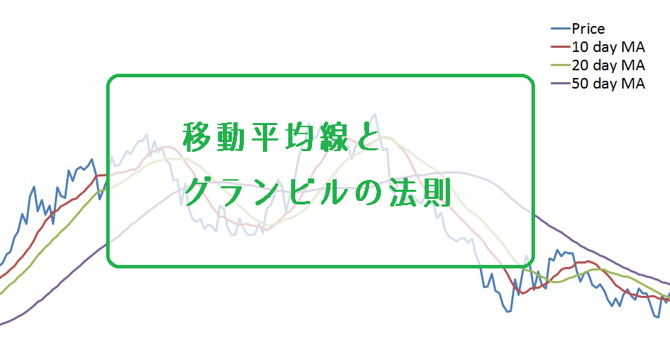 BitMEXチャートの移動平均線はどう設定すればいい？表示方法とグランビルの法則