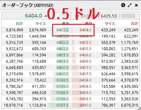 BitMEX(ビットメックス)のスプレッド