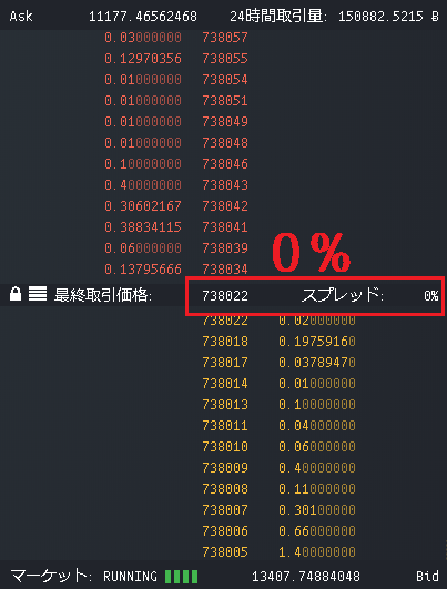 bitFlyerコインFXのスプレッド