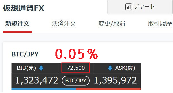GMOコインFXのスプレッド２