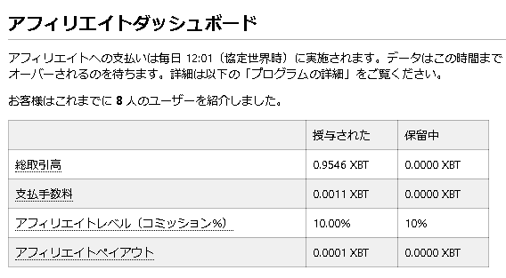 アフィリエイト収入を公開