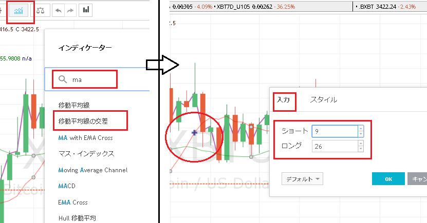 「移動平均線の交差」を使う方法