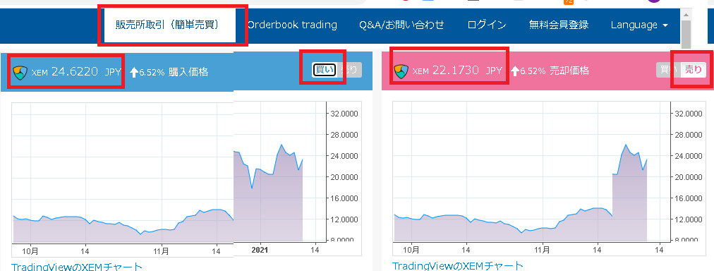 Zaifの販売所NEM価格Bid-Ask