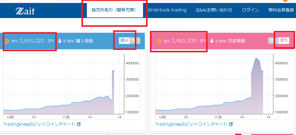 同時間に撮ったzaifのスプレッド