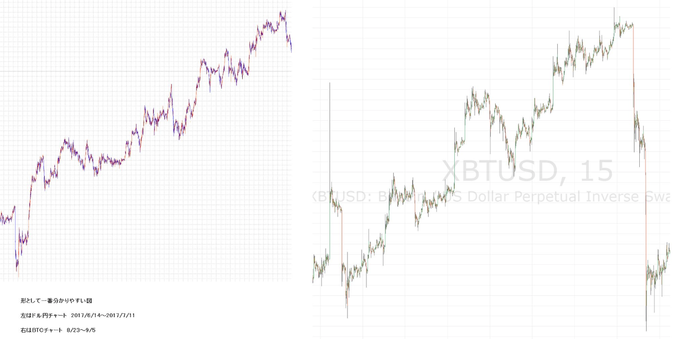 元BitMEXランカー【ハゲ先生】に学ぶBTCFX｜チャートは為替（ドル円）のアルゴリズム流用？ | ビットコイン狂騒曲