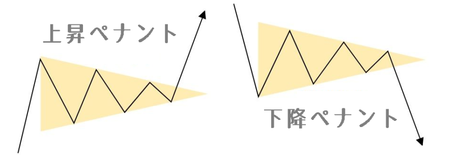 上昇ペナント・下降ペナント