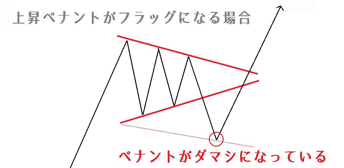 ペナントが騙しになりフラッグになる