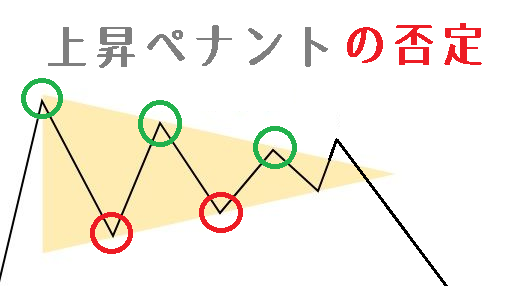 確率が高いというだけなので逆に動くことも