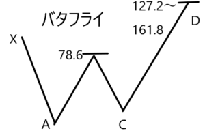 ハーモニックパターン バタフライ