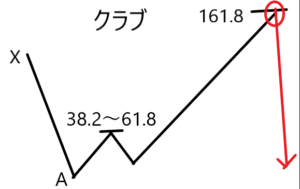 ハーモニックパターン クラブ