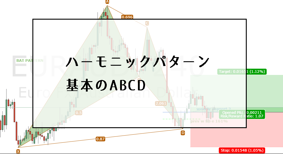 ハーモニックパターン①基本のABCDを使いこなせ！ビットコインFX（BitMEX）でやさしく解説