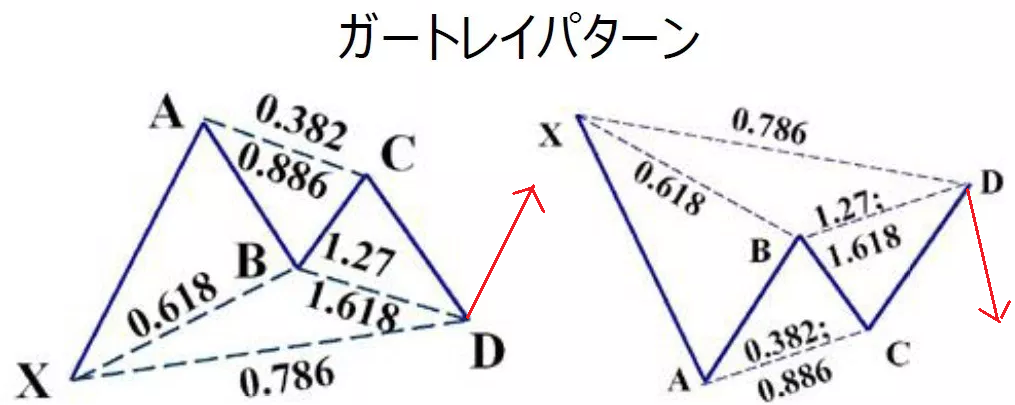 ガートレイパターンの成立条件