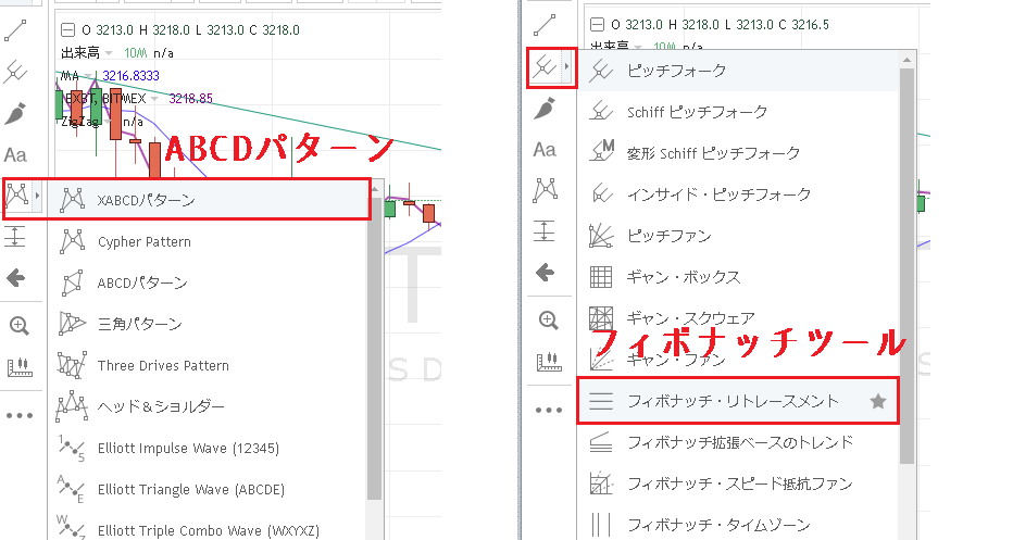 フィボナッチやABCD描画ツールをBitMEXで使う