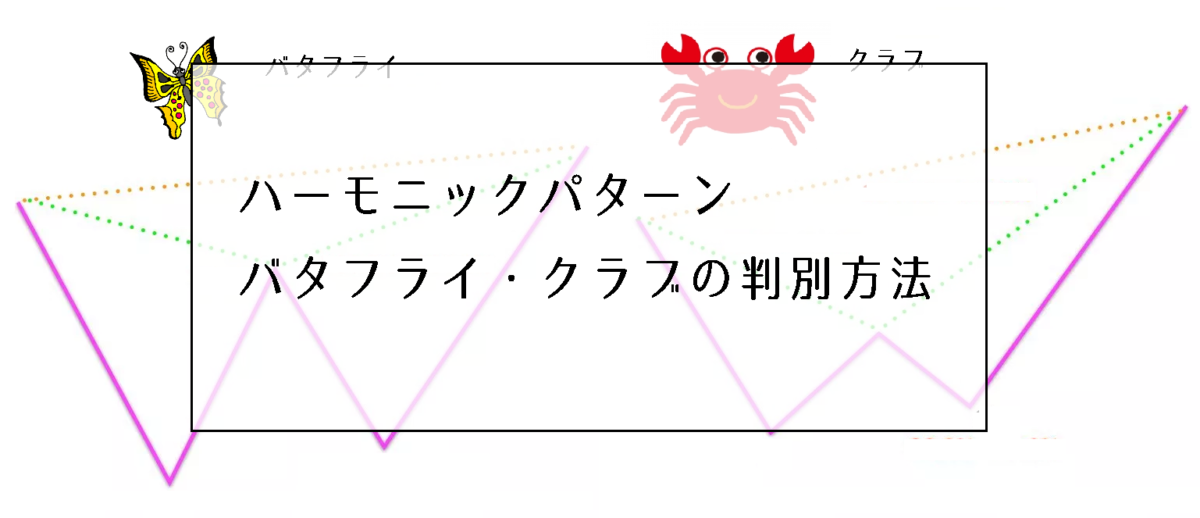 ハーモニックパターン③バタフライ・クラブの判別方法をビットコインFX（BitMEX）で解説