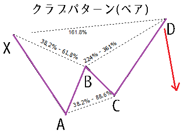 クラブパターンで最も重要