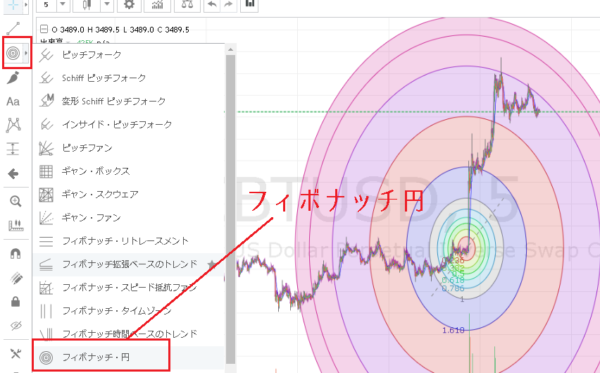 BitMEXのチャートツールでも使える「フィボナッチ円」