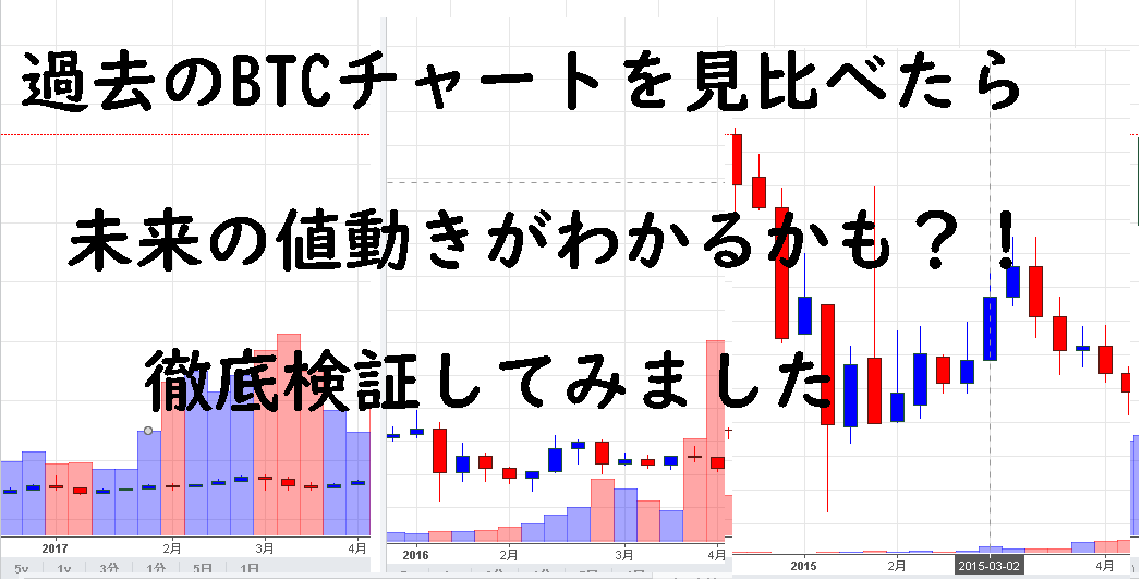 ビットコイン（仮想通貨）が暴落・高騰する時期は決まっている？過去5年分の値動き【随時更新】