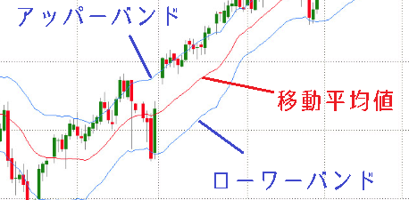 ケルトナーチャネルの構成