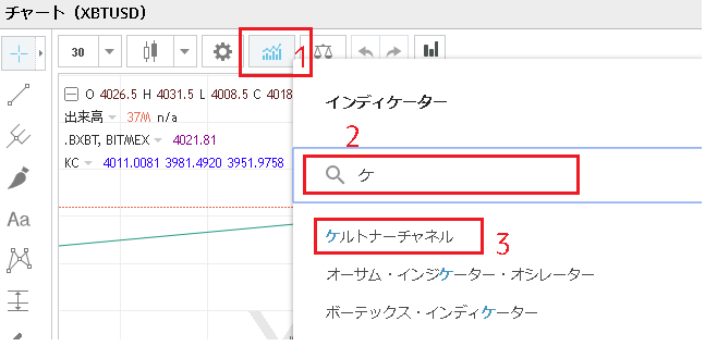 BitMEXでケルトナーチャネルを表示